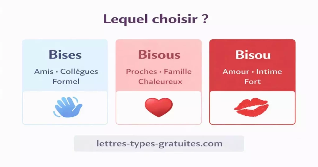 difference-Différence entre bises, bisous et bisou dans un SMS en France-bisous-bisou-sms-france