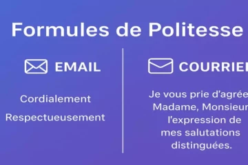 Infographie comparant les formules de politesse pour emails et courriers professionnels en 2025