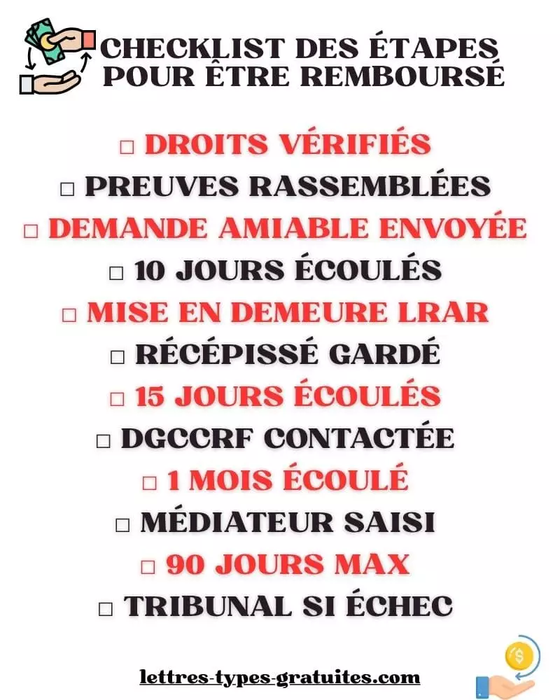Checklist imprimable étapes réclamation remboursement - guide pratique