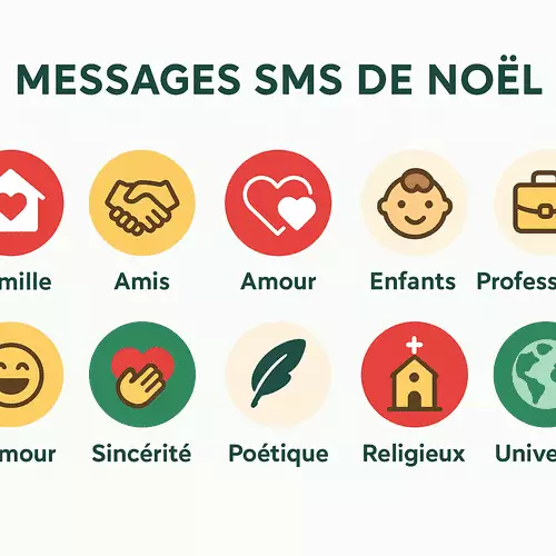 Illustration des 10 catégories de SMS de Noël 2025 : famille, amis, amour, enfants, professionnel, humour