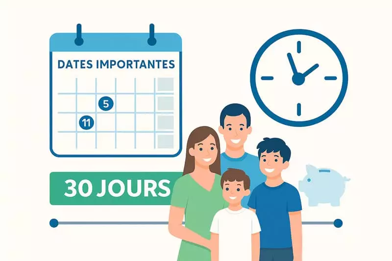 Calendrier illustrant les délais de résiliation d'assurance loi Hamon 30 jours