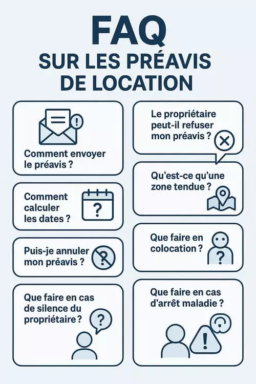 Questions fréquentes sur le préavis de location avec symboles interrogation