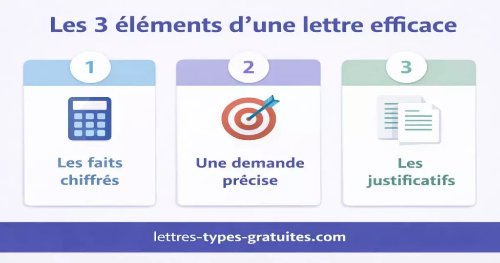 Les 3 éléments indispensables d'une lettre de difficultés financières à une administration