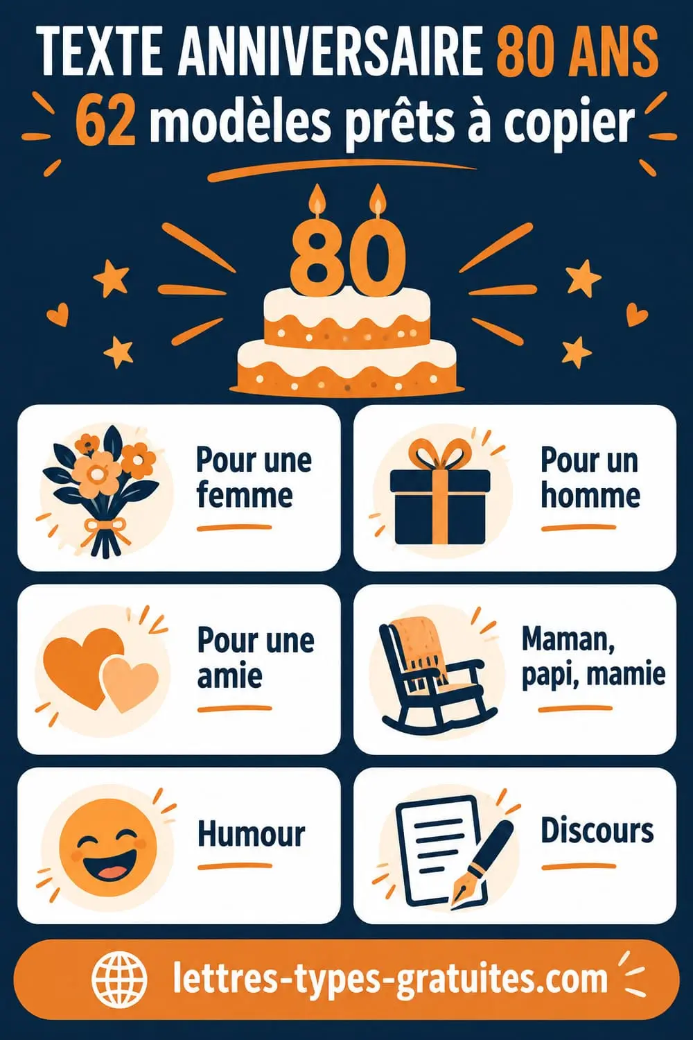 Texte anniversaire 80 ans : 62 messages prêts à copier pour une femme, un homme ou une amie, avec poème, discours et carte Infographie présentant six exemples de textes d'anniversaire pour 80 ans classés par destinataire