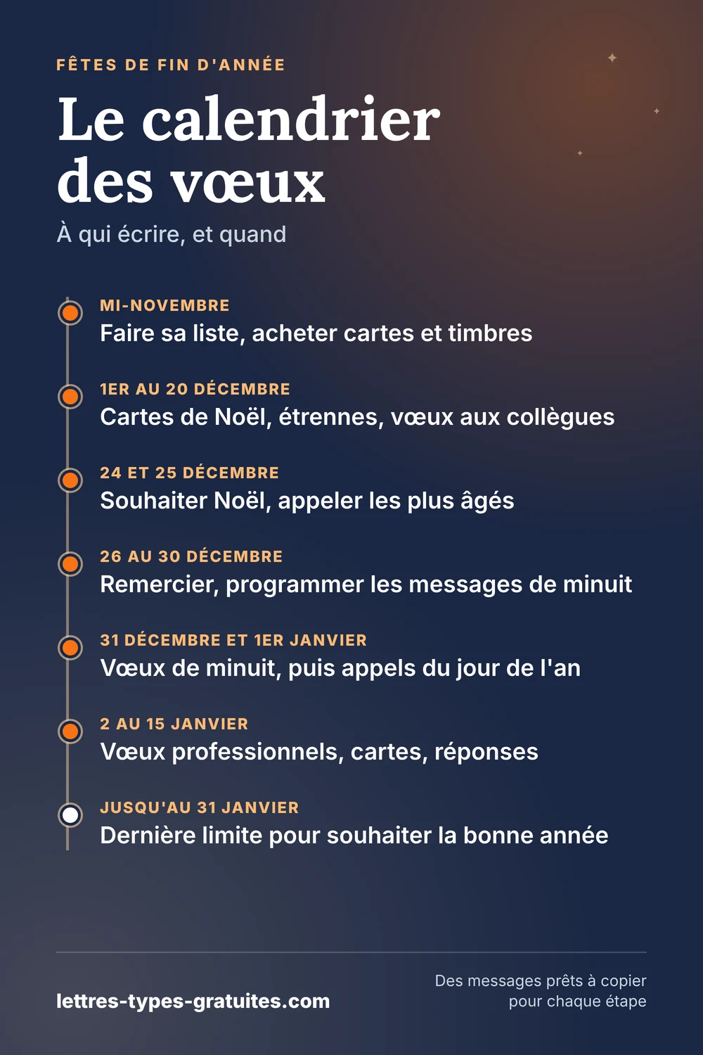 Calendrier des vœux : quand souhaiter Noël et la bonne année Calendrier des vœux de fin d'année, de la mi-novembre au 31 janvier