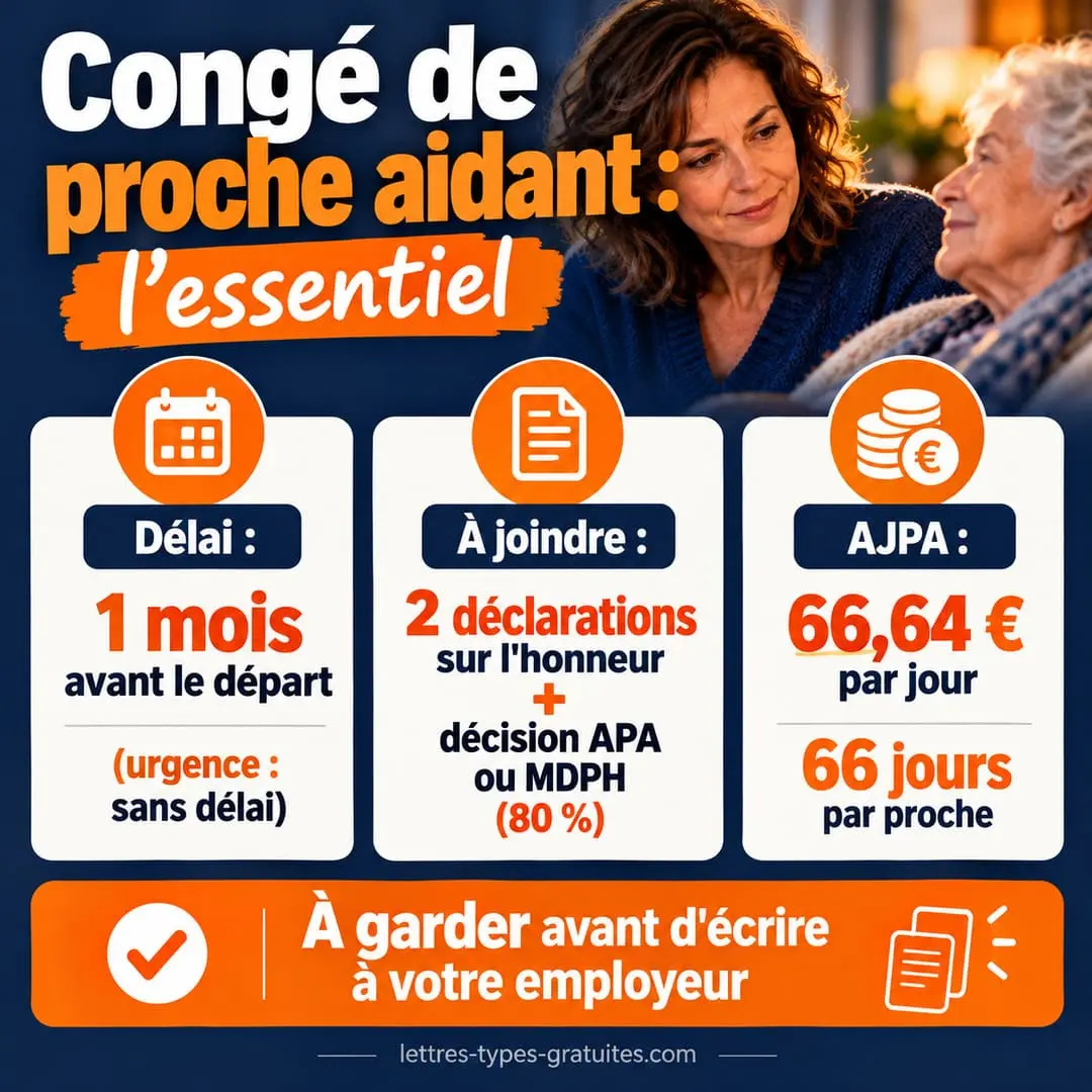 Congé de proche aidant : les délais et les pièces à joindre, à garder avant d'écrire à votre employeur Carte récapitulative des délais et des justificatifs pour demander un congé de proche aidant à l'employeur