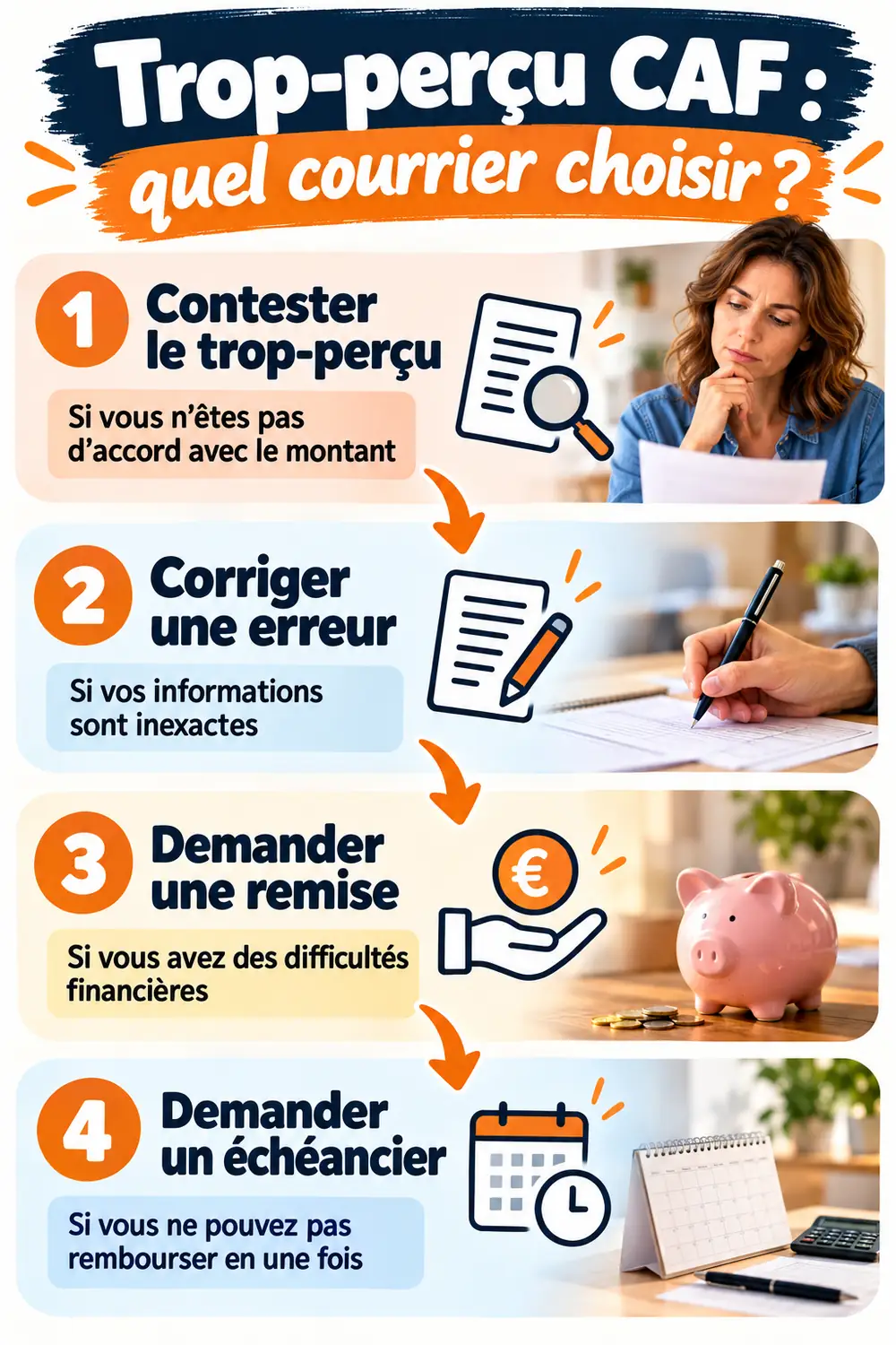 Trop-perçu CAF : préparez le bon courrier selon votre situation Infographie verticale : quatre questions pour choisir entre contestation, rectification, remise de dette et échéancier après un trop-perçu