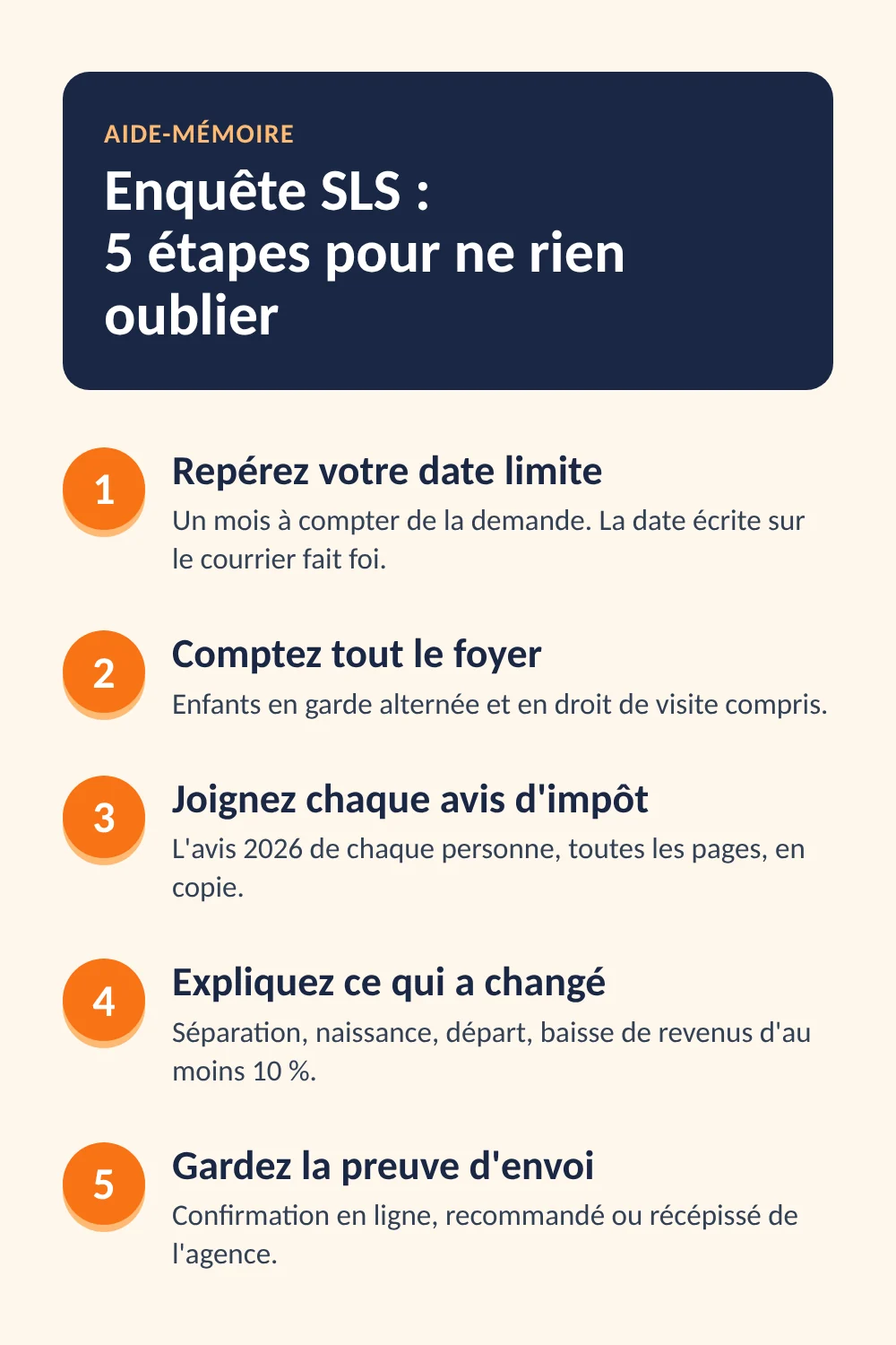 Aide-mémoire de l'enquête SLS en 5 étapes : date limite, foyer complet, avis d'impôt, lettre, preuve d'envoi