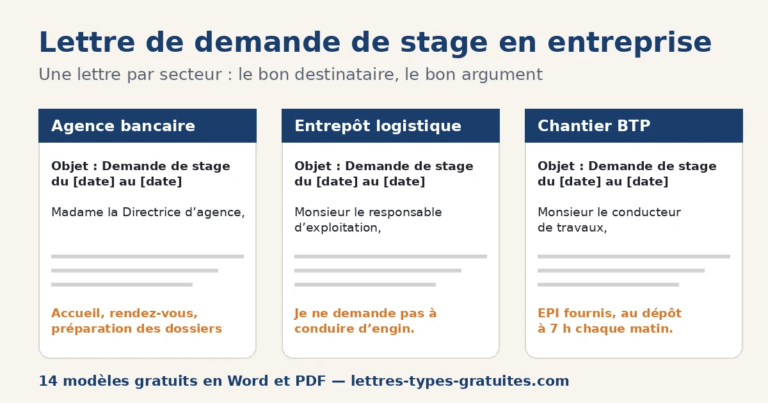 Lettre de demande de stage en entreprise : 14 modèles par secteur, à copier en Word et PDF