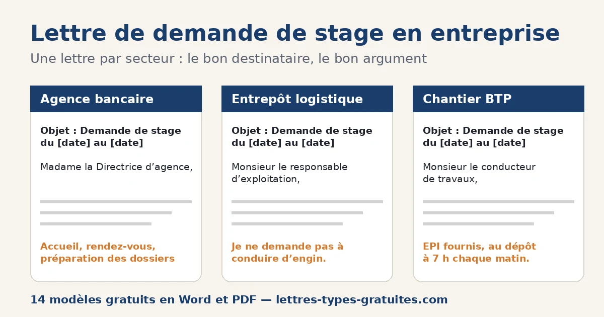 Lettre de demande de stage en entreprise : 14 modèles par secteur, à copier en Word et PDF