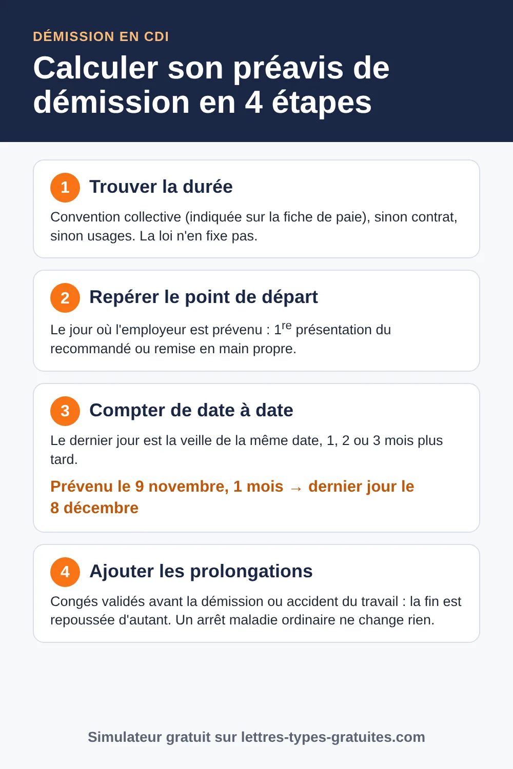 Aide-mémoire du calcul du préavis de démission : point de départ, calcul de date à date et dernier jour